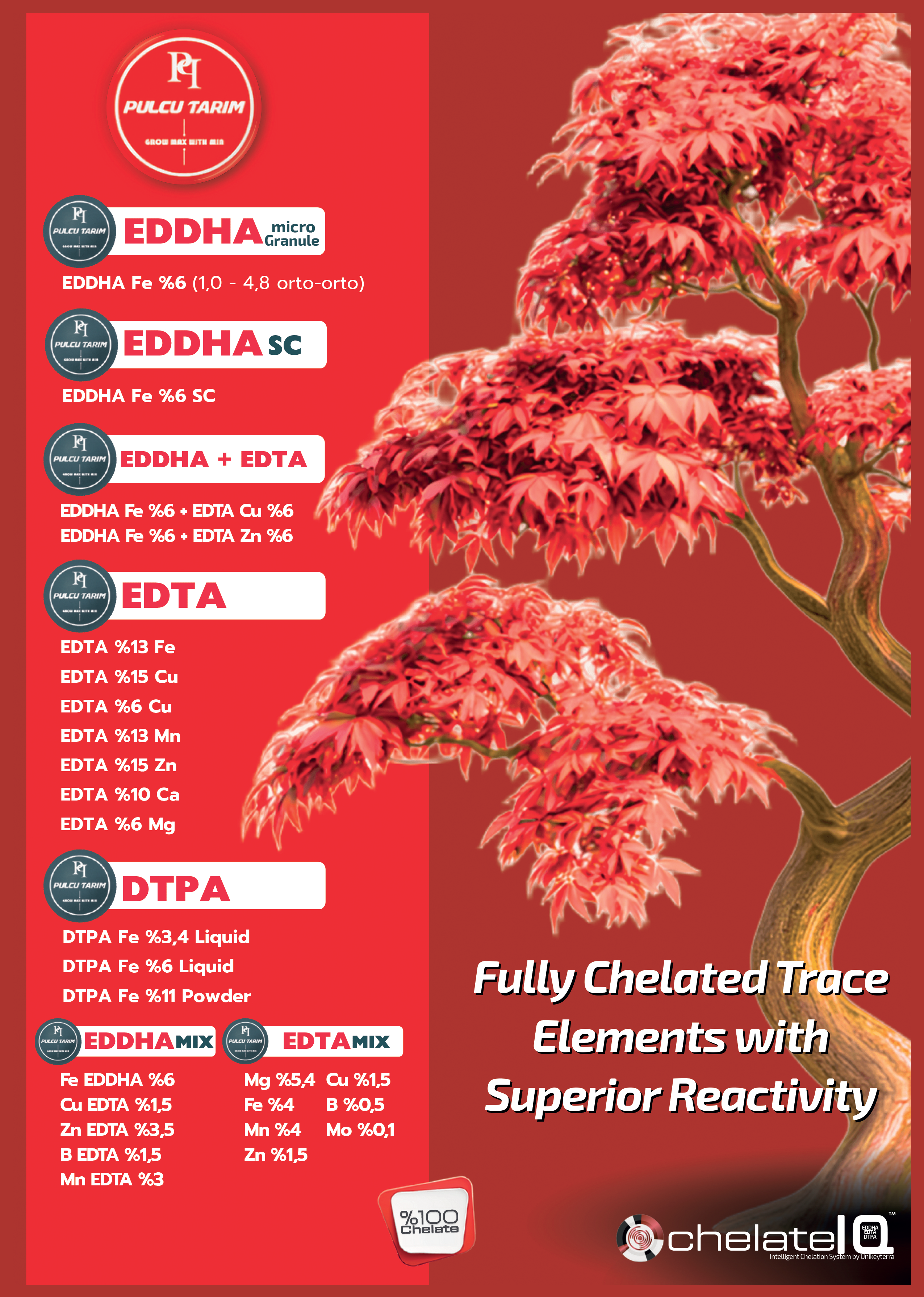 The Power of Chelated Micronutrient Technology: The Role of EDDHA, EDTA, and DTPA in Modern Plant Nutrition